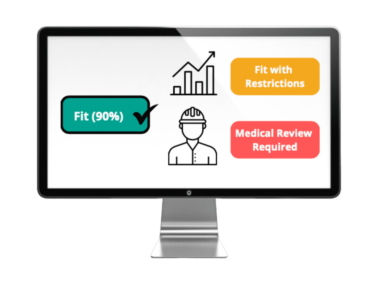 Carelever PredictFit Results